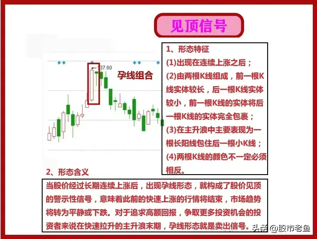中国股市股票赚钱了我们应该选择什么时候卖出才是最好呢？