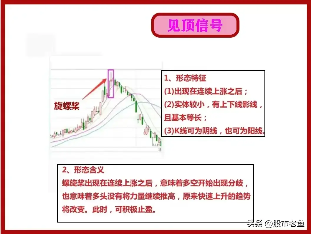 中国股市股票赚钱了我们应该选择什么时候卖出才是最好呢？