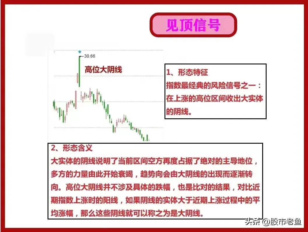 中国股市股票赚钱了我们应该选择什么时候卖出才是最好呢？
