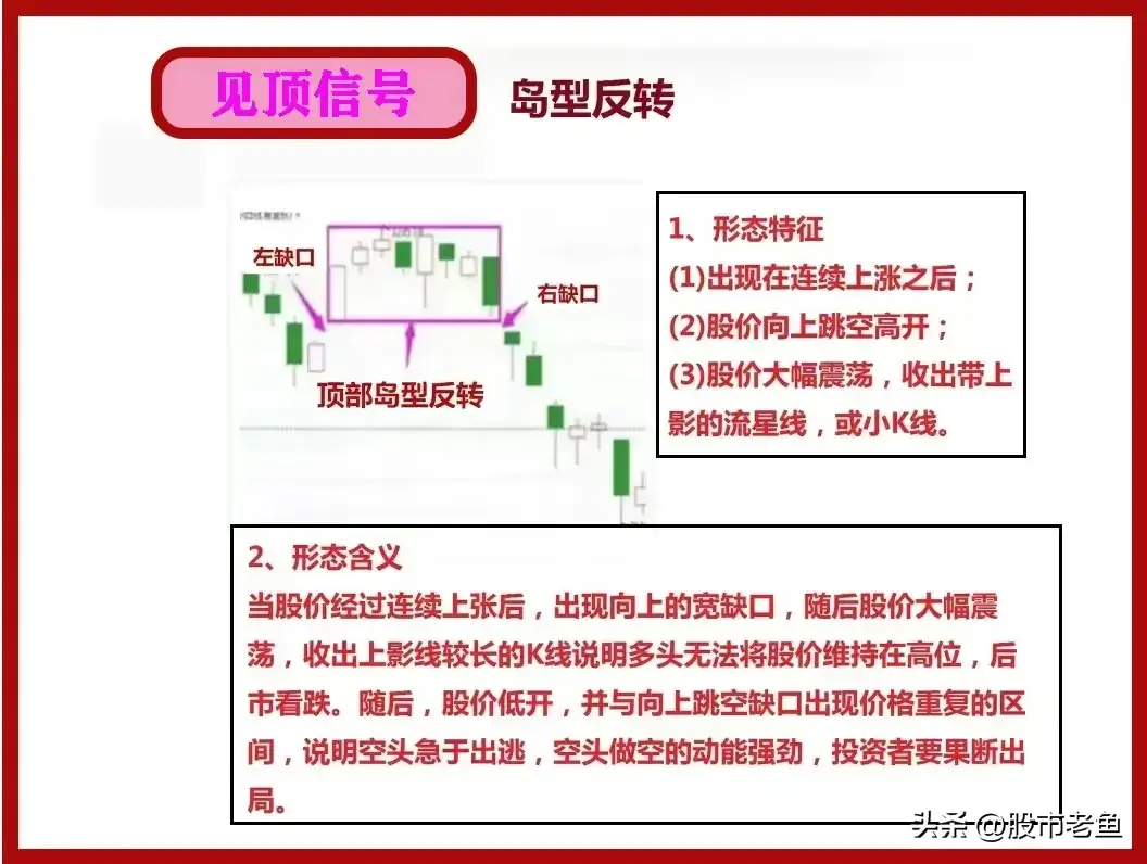 中国股市股票赚钱了我们应该选择什么时候卖出才是最好呢？