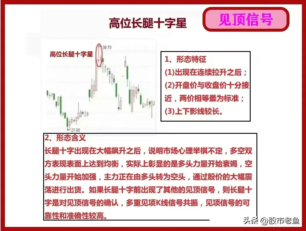 中国股市股票赚钱了我们应该选择什么时候卖出才是最好呢？