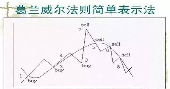 目前的A股处于什么位置?如果不想穷一辈子下去建议睡觉前看看
