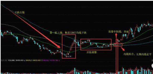 目前的A股处于什么位置?如果不想穷一辈子下去建议睡觉前看看