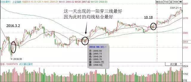 目前的A股处于什么位置?如果不想穷一辈子下去建议睡觉前看看