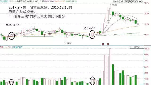 目前的A股处于什么位置?如果不想穷一辈子下去建议睡觉前看看