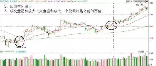 目前的A股处于什么位置?如果不想穷一辈子下去建议睡觉前看看