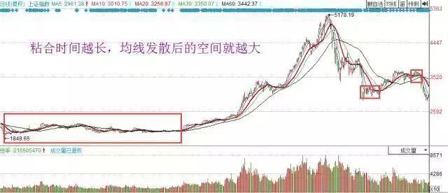 目前的A股处于什么位置?如果不想穷一辈子下去建议睡觉前看看