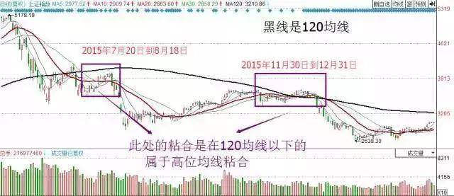 目前的A股处于什么位置?如果不想穷一辈子下去建议睡觉前看看
