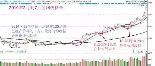 目前的A股处于什么位置?如果不想穷一辈子下去建议睡觉前看看