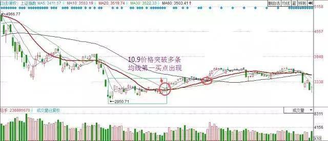 目前的A股处于什么位置?如果不想穷一辈子下去建议睡觉前看看