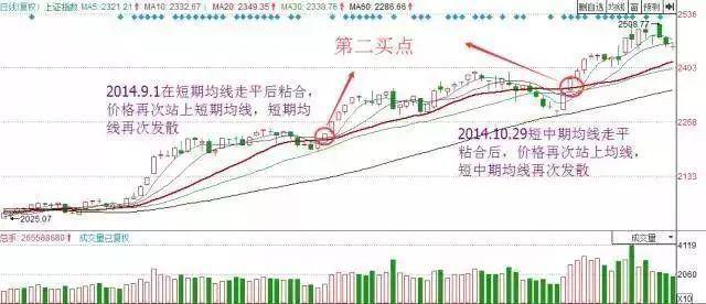 目前的A股处于什么位置?如果不想穷一辈子下去建议睡觉前看看