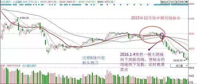 目前的A股处于什么位置?如果不想穷一辈子下去建议睡觉前看看