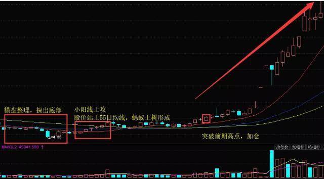目前的A股处于什么位置?如果不想穷一辈子下去建议睡觉前看看