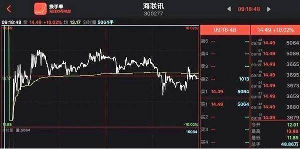 主力交易员坦言换手率大于45代表着什么?不懂请不要炒股!
