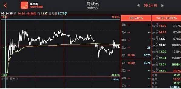 主力交易员坦言换手率大于45代表着什么?不懂请不要炒股!