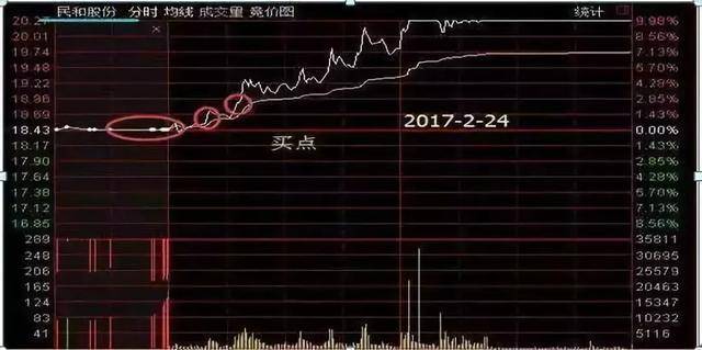 主力交易员坦言换手率大于45代表着什么?不懂请不要炒股!
