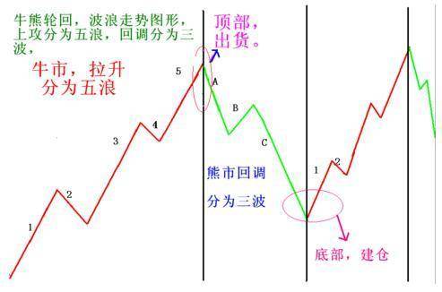 主力交易员坦言换手率大于45代表着什么?不懂请不要炒股!