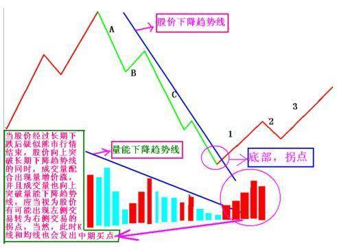 主力交易员坦言换手率大于45代表着什么?不懂请不要炒股!