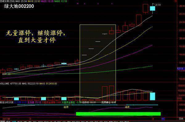 主力交易员坦言换手率大于45代表着什么?不懂请不要炒股!