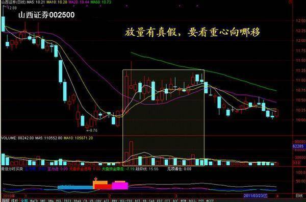 主力交易员坦言换手率大于45代表着什么?不懂请不要炒股!