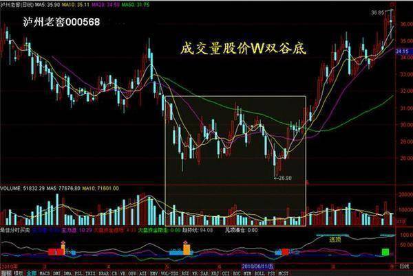 主力交易员坦言换手率大于45代表着什么?不懂请不要炒股!