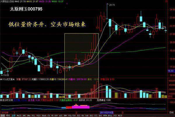 主力交易员坦言换手率大于45代表着什么?不懂请不要炒股!