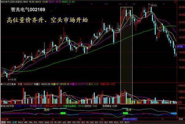 主力交易员坦言换手率大于45代表着什么?不懂请不要炒股!