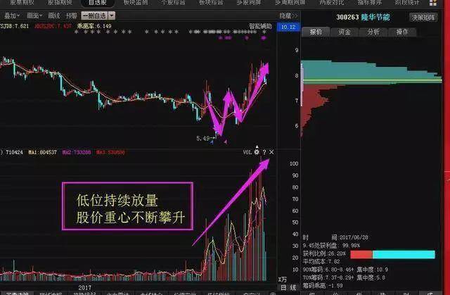主力交易员坦言换手率大于45代表着什么?不懂请不要炒股!