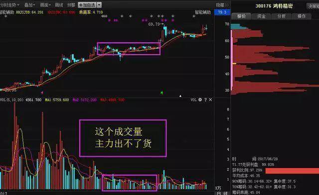 主力交易员坦言换手率大于45代表着什么?不懂请不要炒股!