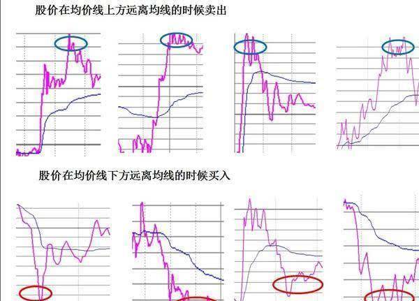 短线高手梦寐以求的低买高卖做T口诀不用满仓却吃透所有利润