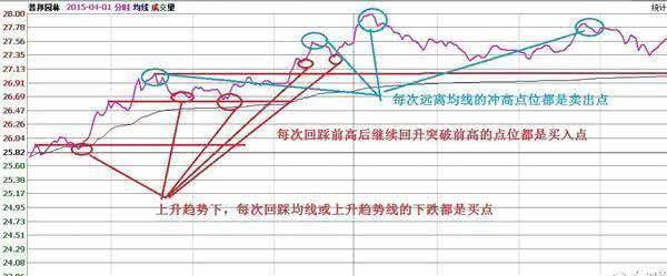 短线高手梦寐以求的低买高卖做T口诀不用满仓却吃透所有利润