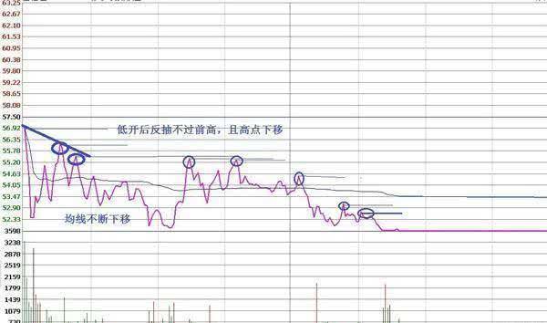 短线高手梦寐以求的低买高卖做T口诀不用满仓却吃透所有利润