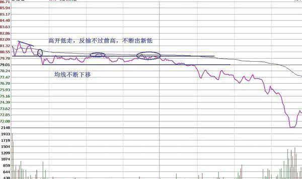 短线高手梦寐以求的低买高卖做T口诀不用满仓却吃透所有利润