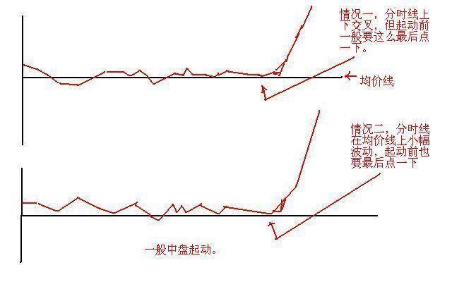 短线高手梦寐以求的低买高卖做T口诀不用满仓却吃透所有利润