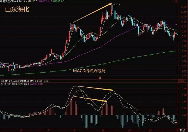 中国真正发财的一种人MACD成交量均线堪称炒股界教科书!