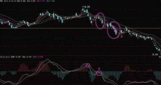中国真正发财的一种人MACD成交量均线堪称炒股界教科书!