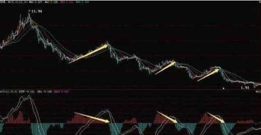 中国真正发财的一种人MACD成交量均线堪称炒股界教科书!
