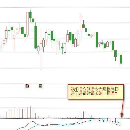 中国真正发财的一种人MACD成交量均线堪称炒股界教科书!