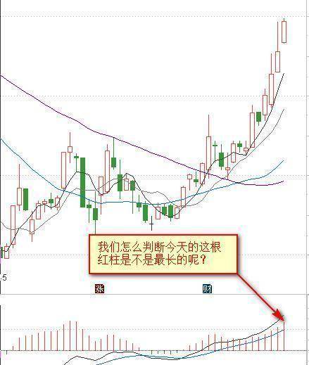 中国真正发财的一种人MACD成交量均线堪称炒股界教科书!