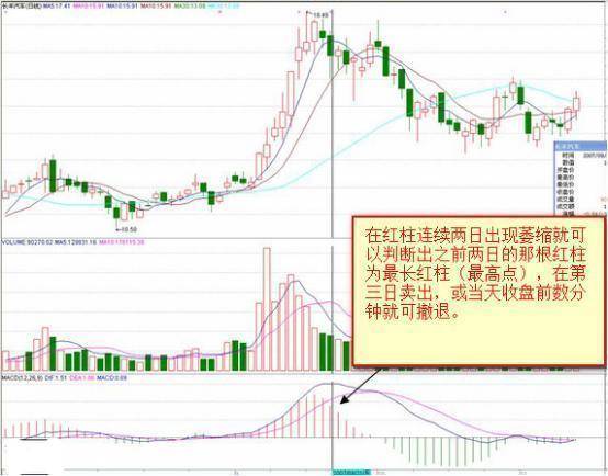 中国真正发财的一种人MACD成交量均线堪称炒股界教科书!