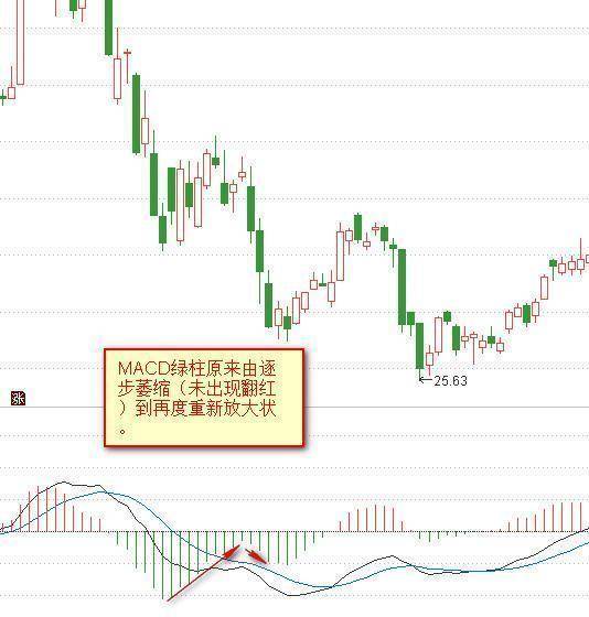 中国真正发财的一种人MACD成交量均线堪称炒股界教科书!