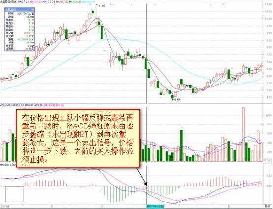 中国真正发财的一种人MACD成交量均线堪称炒股界教科书!