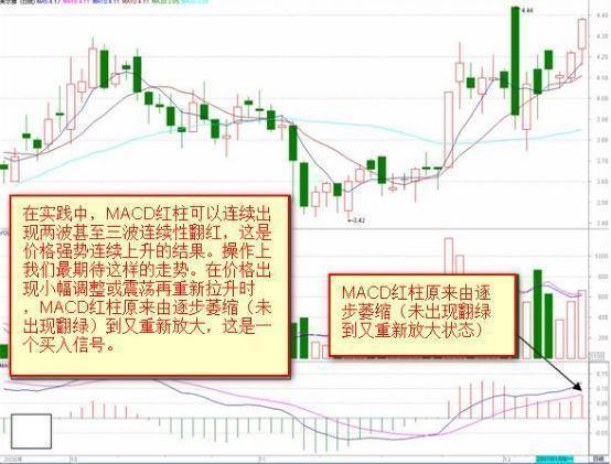 中国真正发财的一种人MACD成交量均线堪称炒股界教科书!