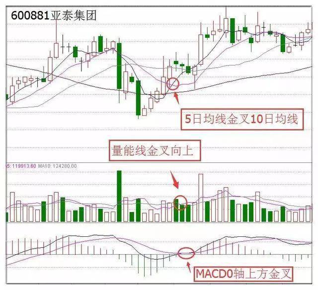 中国真正发财的一种人MACD成交量均线堪称炒股界教科书!