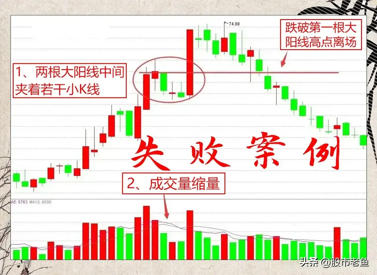 股票出现双阳缩量的技术形态时往往是主力资金在暗中布局