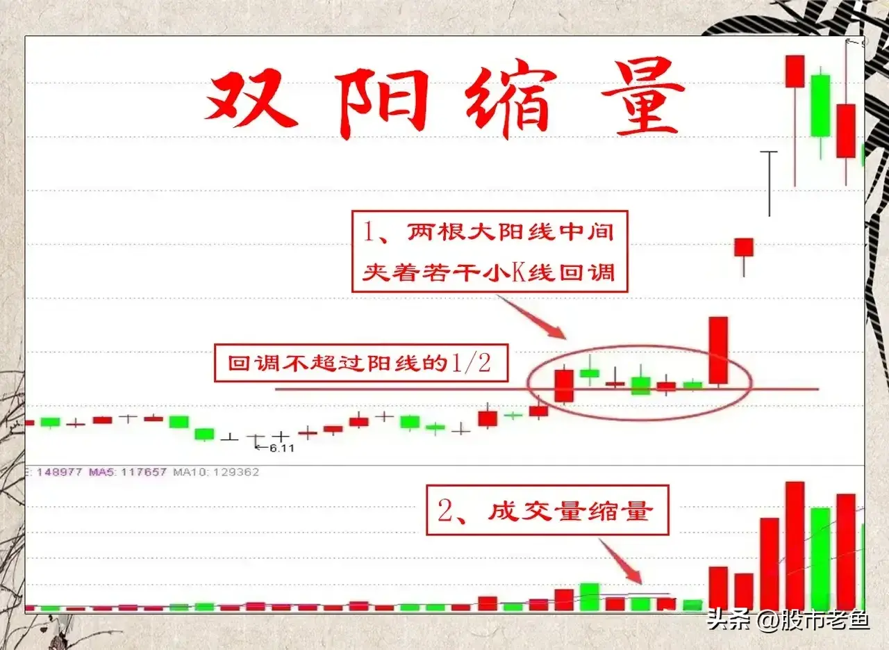 股票出现双阳缩量的技术形态时往往是主力资金在暗中布局