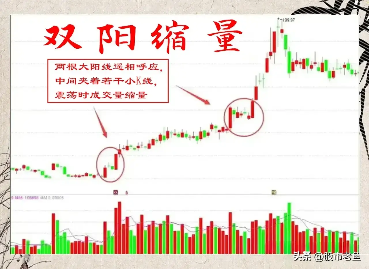 股票出现双阳缩量的技术形态时往往是主力资金在暗中布局