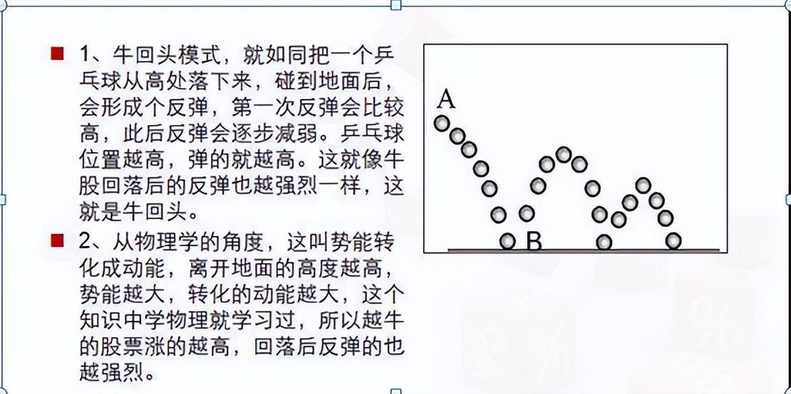 从亏损80万到盈利1600万只因牢记前大后小背离就搞精辟!