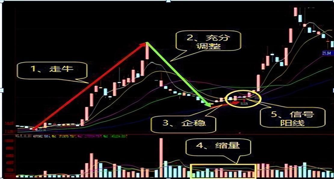 从亏损80万到盈利1600万只因牢记前大后小背离就搞精辟!