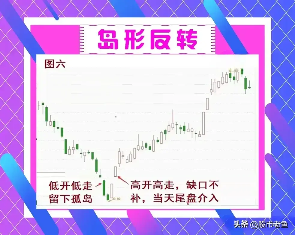 中国股市股票如果出现岛形反转往往短期将迎来大涨
